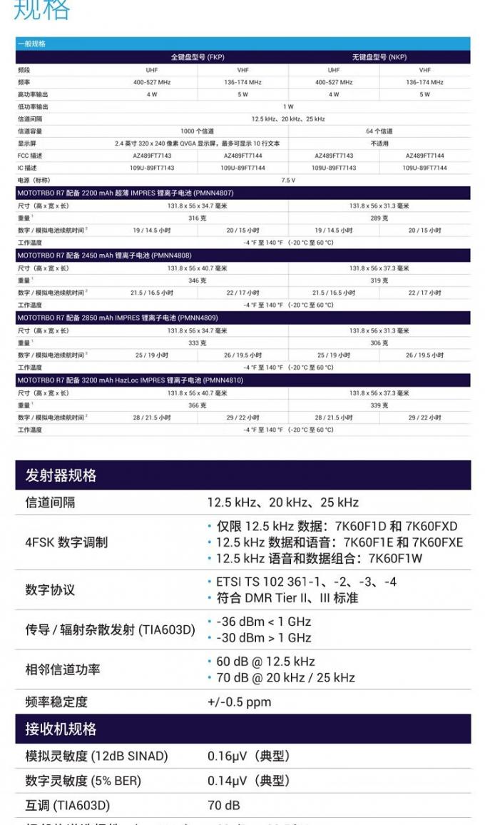 摩托罗拉R7数字对讲机防水接口